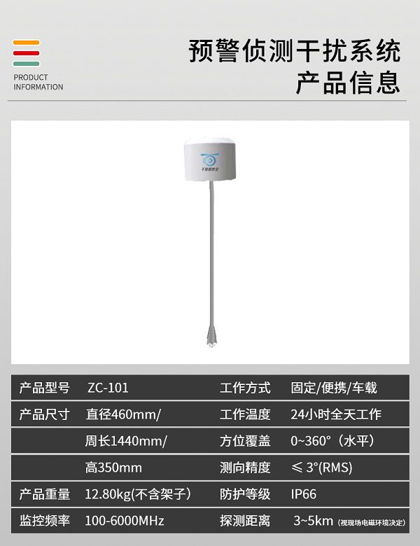 预警定位侦测系统ZC-101型(图2)